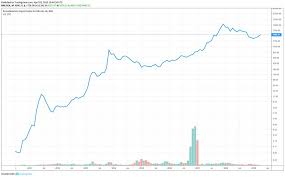 bitcoin chart analysis how to trade bitcoin using charts