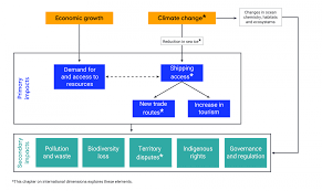 Chapter 9 — National Issues Report