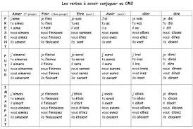 Conjugating the french verb aimer to like love. Write My Essay For Me With Professional Academic Writers French Conjugation Of Essayer Verb 2017 10 11