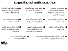 الجرائم الالكترونية تكبد الخليج 280 مليونا شهريا صحيفة مكة