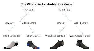 Sock It To Me Your Guide To Picking The Perfect Running
