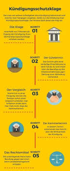 Gibt es einen anspruch auf die zahlung einer abfindung? Kundigungsschutzklage Infos Zum Ablauf Mehr Bbr