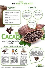 Cacao Coconut Health Benefits Health Lemon Benefits