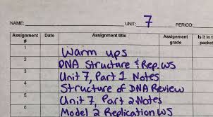 Dna structure and replication worksheet, dna structure worksheet answers and dna replication worksheet answer key are three main things we will show you based on the gallery title. Https Www Ddtwo Org Site Handlers Filedownload Ashx Moduleinstanceid 35310 Dataid 49587 Filename Unit 207 20powerpoint Pdf