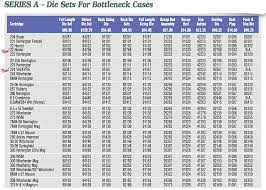 23 Described Crimping Dies Chart