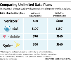 It's not the price alone that may. Verizon In A Reversal Brings Back Unlimited Data Plans Wsj