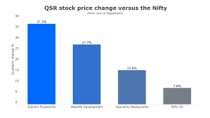 In the last 24 hours ric price is up 0.00%. Industry Restaurants Stock Price Share Price Restaurants Buy Sell News Tips