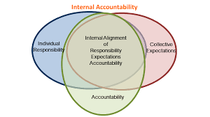 نتیجه جستجوی لغت [accountability] در گوگل