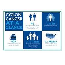 Among cancers that affect both men and women, colorectal cancer is the second leading cause of cancer deaths in the united states. For National Colon Cancer Awareness Month In March Here S How To Get Involved Colon Cancer News Today