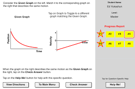 An Interactive Concept Building Tool That Allows The Learner To Match A Position Time Graph Description Of An Object S M Graphing Teaching Math Progress Report