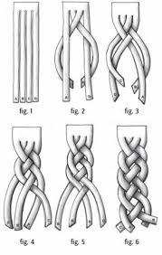 Four strand round braid (lanyard stitch). How To Braid 4 Strands Flat How To Wiki 89