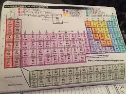 Nick games rugrats coloring book. Color Coding The Periodic Table Student Worksheet Promotiontablecovers