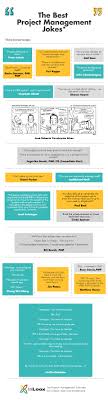 Infographic Being A Project Manager Is Not An Easy Job It Requires Management Project Management Professional Project Management Business Management Degree