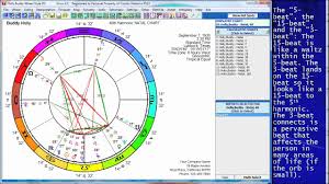 Harmonic Charts Understanding Orbs And How Aspects Change With Greater Magnification