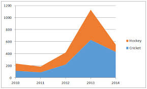 Area Chart Uses Examples How To Create Area Chart In Excel