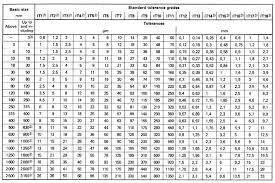 43 Experienced Geometrical Tolerances Chart