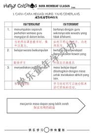 Templat pelaporan pbd tahun 2 v3.0i å¿«ä¹ç«¥å¹´å­¦ä¹ åŠ 456å¹´çº§çš„å­©å­ä»¬äº†è§£ä»€ä¹ˆæ˜¯ Ulasan äº†å— è®°å¾—è¦å†™ä¸Šisi Tersurat Facebook