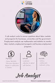 Job Analyst Marketing Jobs Job Career Exploration