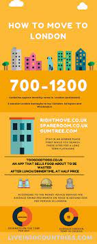 How To Move To London With No Job Moving To England Moving To The Uk Travel Jobs