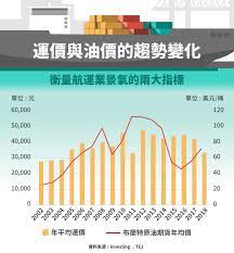 Include (or exclude) self posts. é™½æ˜Ž 2609 èˆªé‹å·¨é ­æ˜¯å¦æ'å¾—éŽç–«æƒ… é‡æ–°è¿ŽæŽ¥ èˆªæµ·çŽ‹ æ™‚ä»£ Stockfeel è‚¡æ„Ÿ