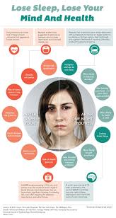 This Is What Happens When You Don T Get Enough Sleep Infographic Sleep Loss Sleep Deprivation Health Fitness