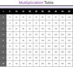 Print 20 x 20 multiplication times table. Printable Multiplication Table Chart 1 To 50 For Kids