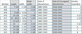 Sargent Plane Sizes Timetestedtools