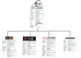 Mindgeek — check out the trading ideas, strategies, opinions, analytics at absolutely no cost! Savesheikhjarrah Ø¹ÙŠÙ† Ø§Ù„Ø§ÙƒÙ…Ù„ A Twitter David Marmorstein Tassillo Owns Mindgeek Mindgeek Is An Umbrella Company That Owns Many Pornographic Websites He Spends A Lot Of To Stay As Anonymous As