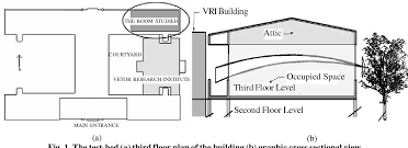 Hong's turbine roof ventilators are always spinning and always ventilating due to the integrated bearing housing, which ensures ventilator rotation at even wind speeds of less than 1 km per hour. Pdf Comparison Of Different Hybrid Turbine Ventilator Htv Application Strategies To Improve The Indoor Thermal Comfort Semantic Scholar