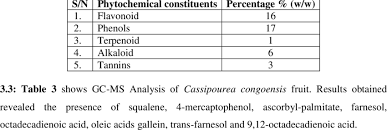 Image result for Cassipourea congoensis
