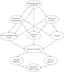 398 and executive order no. Factors Affecting Perceived Effectiveness Of Covid 19 Prevention Measures Among Filipinos During Enhanced Community Quarantine In Luzon Philippines Integrating Protection Motivation Theory And Extended Theory Of Planned Behavior Sciencedirect