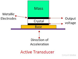 Difference Between Active Passive Transducer With