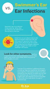 Is Swimmer S Ear An Ear Infection Ear Infection Swimmers Ear Ear Infection Remedy