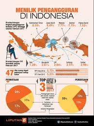 Menilik Pengangguran Di Indonesia Sejarah Dunia Pengetahuan Infografis