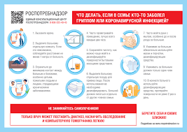 Коронавирус профилактика вопросы и ответы карта распространения. Profilaktika Koronavirusnoj Infekcii