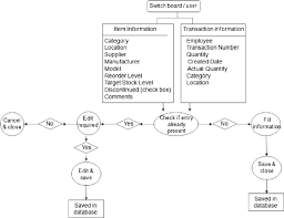 medical supply record updating flow chart download