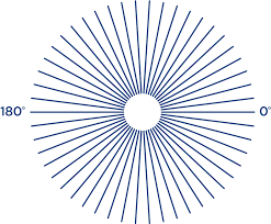 Hd Astigmatism Eye Test Image Astigmatism Test Astigmatism