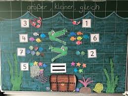 Mein Tafelbild Zur Einfuhrung Der Neuen Rechenzeichen Schnappi Nimmersatt Wird Niemals Satt Primary Teaching Maths School Gadget Teacher Planning