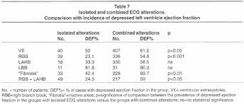 electrocardiography in chagas heart disease