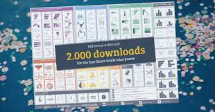 Milestone 2 000 Downloads Chart Guide