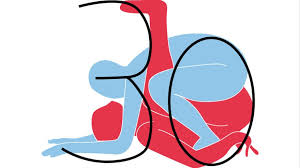 Los signos nos permiten conocer diferentes características de las personas, además de brindarnos un pronóstico para la salud, el trabajo. Salud El 30 La Postura Sexual Que Deberias Conocer