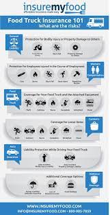 Fpl evaluates all claims fairly. Food Truck Insurance Coverage Infographic What Coverage Do I Need