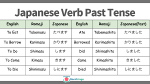 How to conjugate Japanese masu form verbs like a pro!