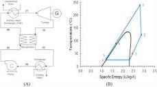 Supercritical Organic Rankine Cycle - an overview | ScienceDirect ...