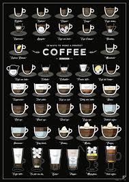 12 Creative Coffee Lover Posters And Prints Food For Net Different Coffee Drinks Coffee Gifts Coffee Infographic