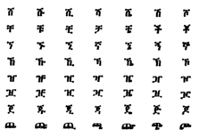International phonetic alphabet (ipa) symbols used in this chart. Amharic Alphabet Phonology Of Languages