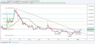 Upside Break On The Way Zcash Eyes Gains Against Bitcoin