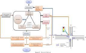 Well uber malaysia did a research on this as well, imagine this. An Artificial Intelligence Techniques And Simulation Model To Control A Traffic Jam System In Malaysia Review Paper Semantic Scholar