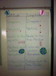 Longitude And Latitude Chart Social Studies Education Social Studies Elementary Social Studies Maps