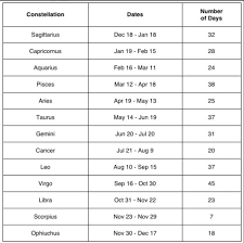 These are the luckiest zodiac signs of 2021. Did Nasa Change The Zodiac Signs Wdrb Com